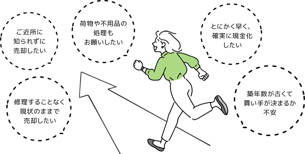 買取はこのような方におすすめ「ご近所に知られずに売却したい」「とにかく早く、確実に現金化したい」「とにかく早く、確実に現金化したい」等