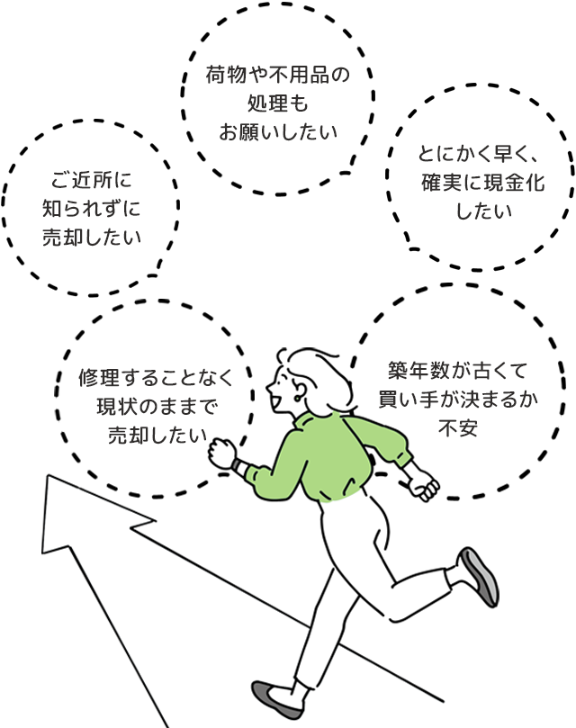 買取はこのような方におすすめ「ご近所に知られずに売却したい」「とにかく早く、確実に現金化したい」「とにかく早く、確実に現金化したい」等